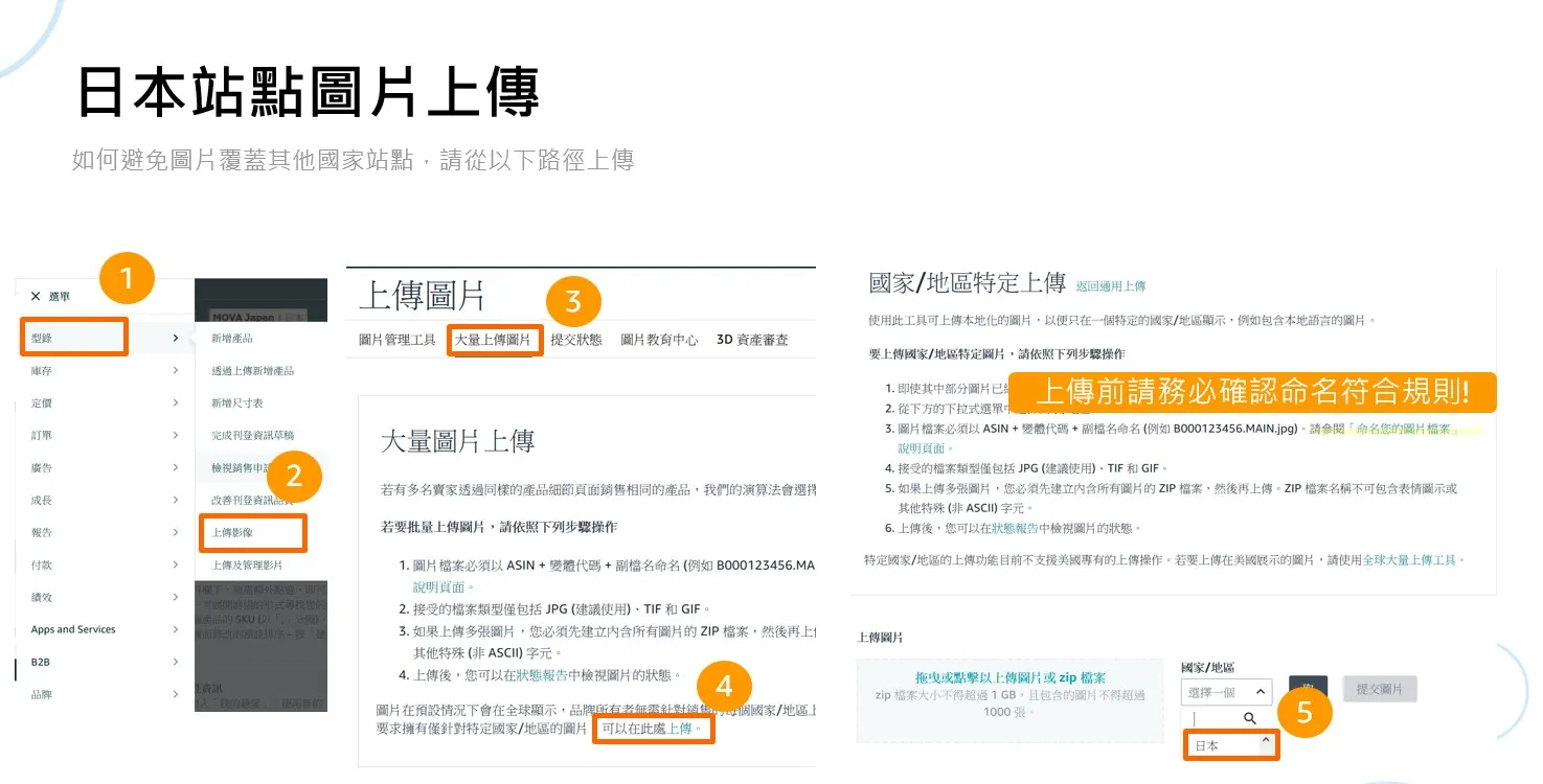針對特定國家/地區的圖片上傳位置示意