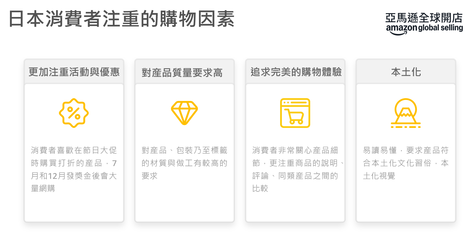 上架說明圖 2