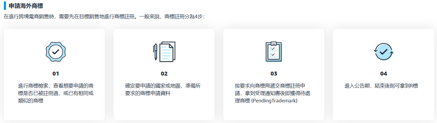 亞馬遜品牌註冊流程說明 1