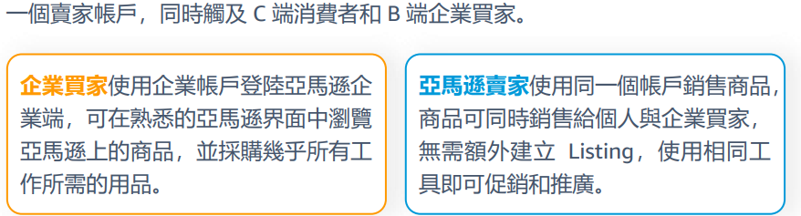 企業購說明圖 1