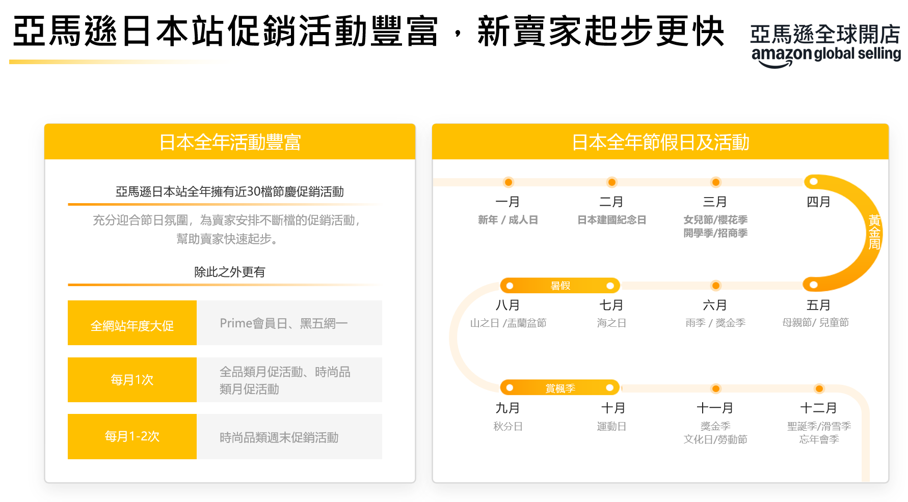 促銷說明圖 1