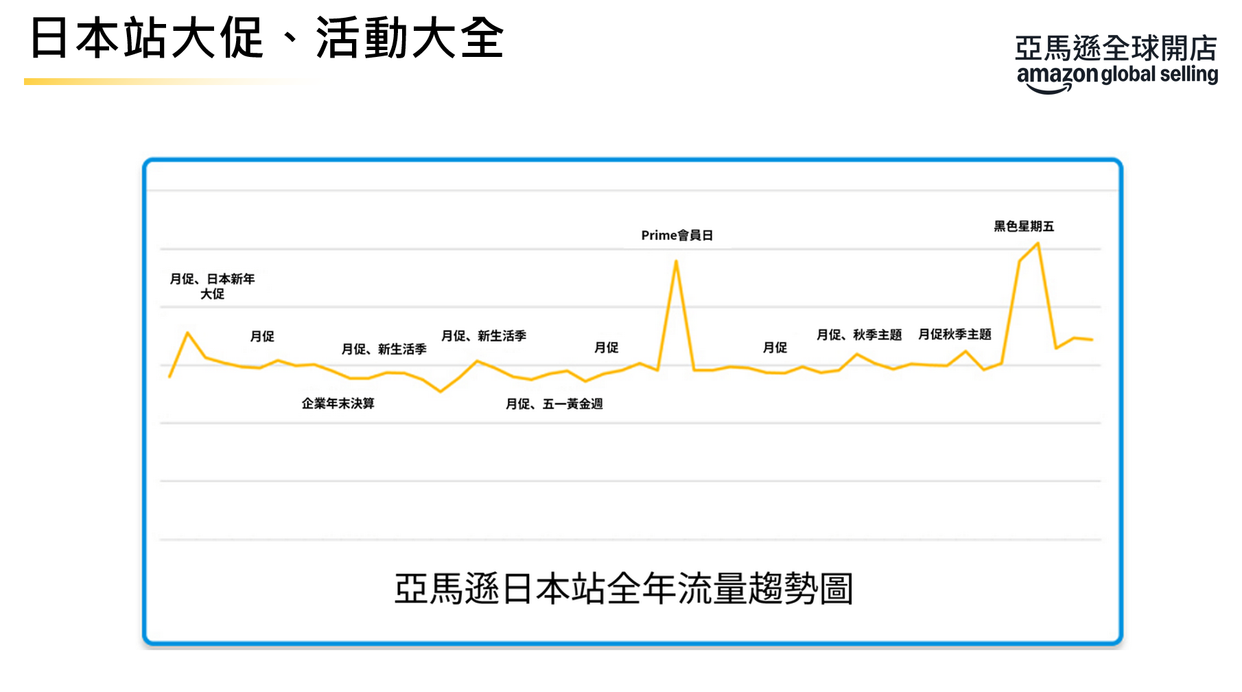 促銷說明圖 2